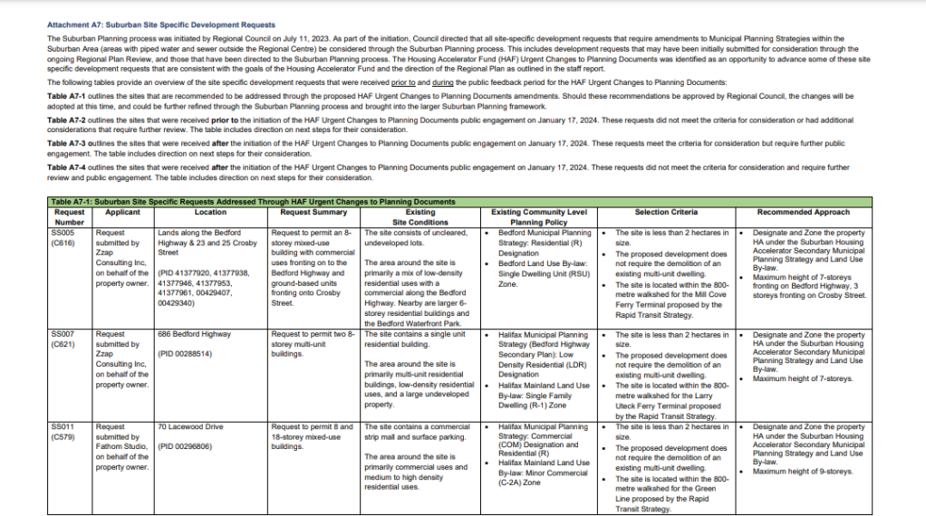 Housing Accelerator Fund –&nbsp;Suburban